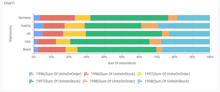 Configuring And Formatting Stacked Bar Chart With Syncfusion