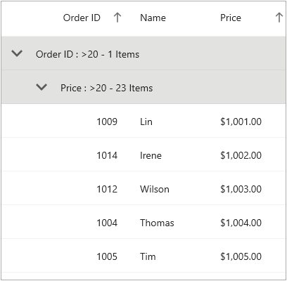 Grouping In MAUI DataGrid Control Syncfusion