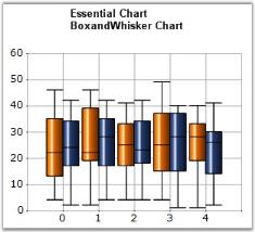 Box and whisker chart in WindowsForms