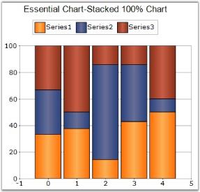 Stacked column100 chart in WindowForms