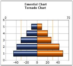 Tornado chart in WindowsForms