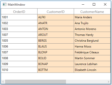 Styles And Templates In Wpf Datagrid Control Syncfusion