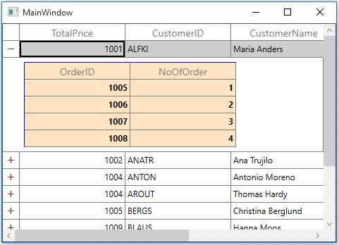 Styles And Templates In Wpf Datagrid Control Syncfusion