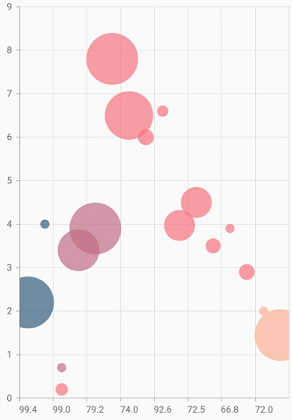 Bubble multiple series