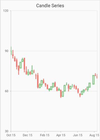 candle chart