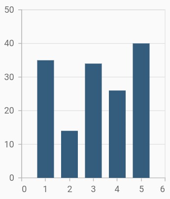 Column chart