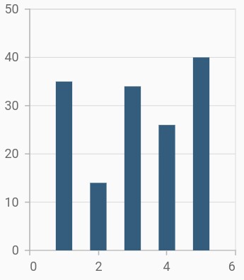 Column width and spacing