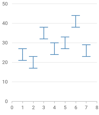 Error bar cap length