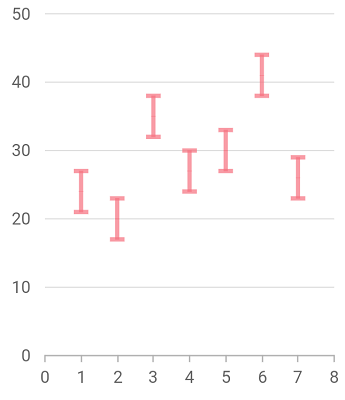Error bar