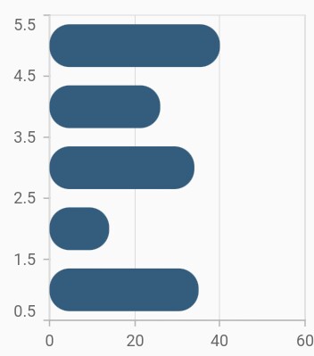 Bar rounded corners