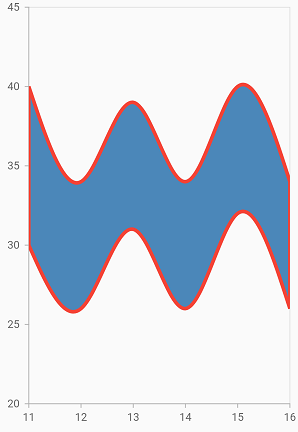 splinerangearea_bordermode