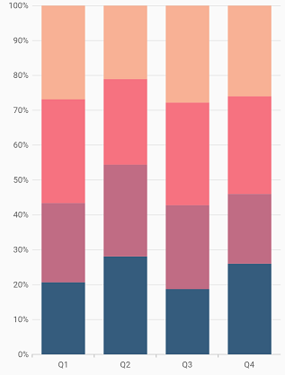 Stacked 100 column chart