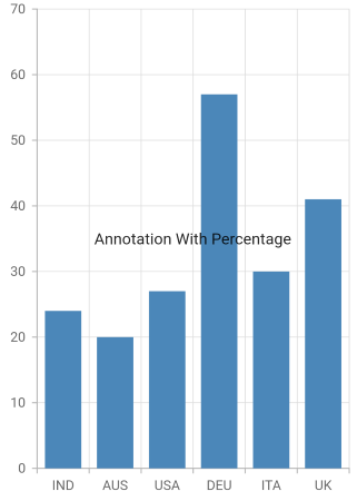 Positioning based on coordinateUnit as percentage