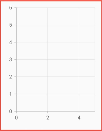 Chart Margin