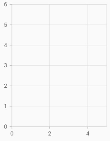 Chart size