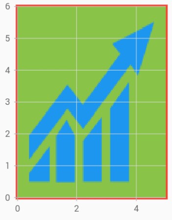 Chart plot area