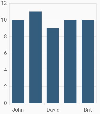 Fixed interval