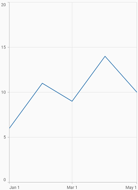 DateTime range