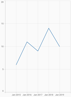 DateTime range