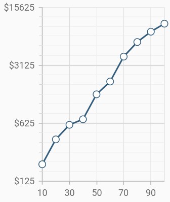 Logarithmic base