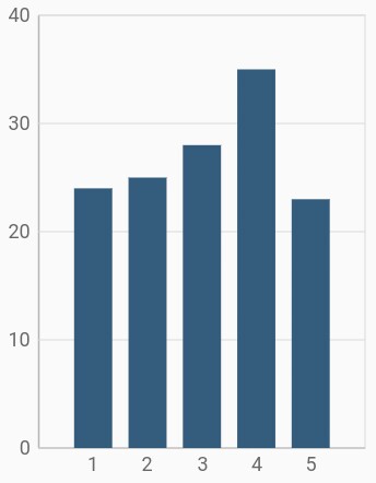 Numeric axis interval