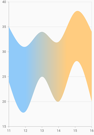 Gradient color