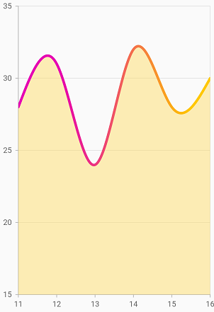 stroke_gradient