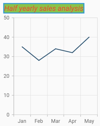 Chart title