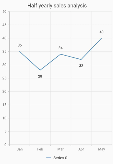 Legend in Flutter Charts.