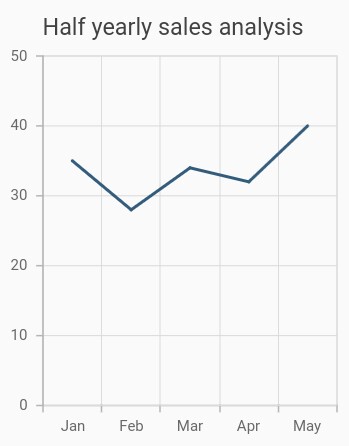 Title in Flutter Charts.