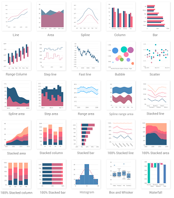 Chart Types