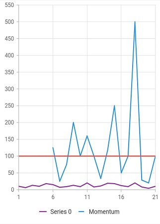 Binding data source to Indicators