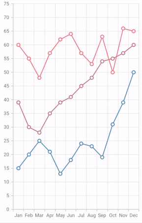 Trackball tooltip smart positioning in Flutter Cartesian Charts.
