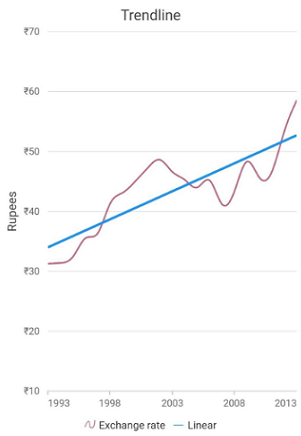 linear trendline