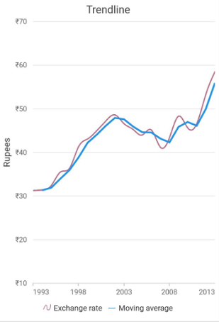 linear trendline