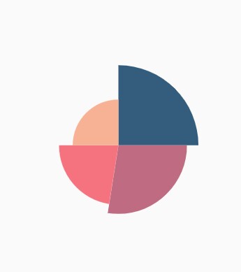 Pie various radius