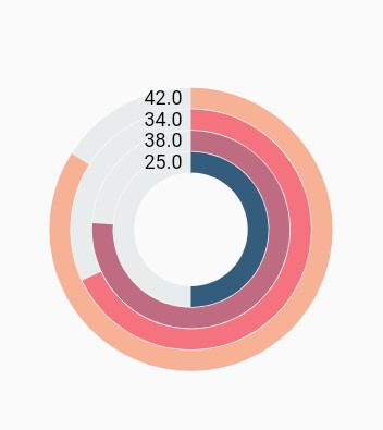 Radial bar data label