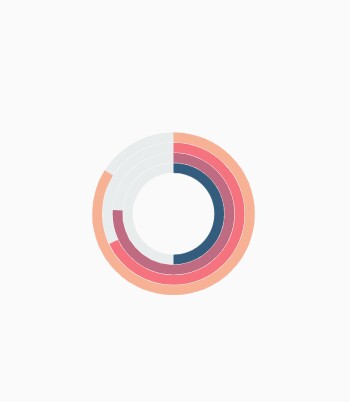 Radial bar size