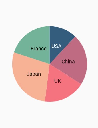 Data label mapper