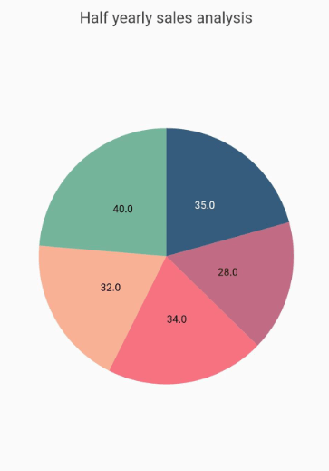 DataLabel to chart
