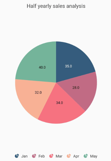 Legend in chart