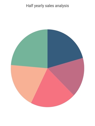 Title to chart