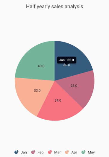 Tooltip in chart