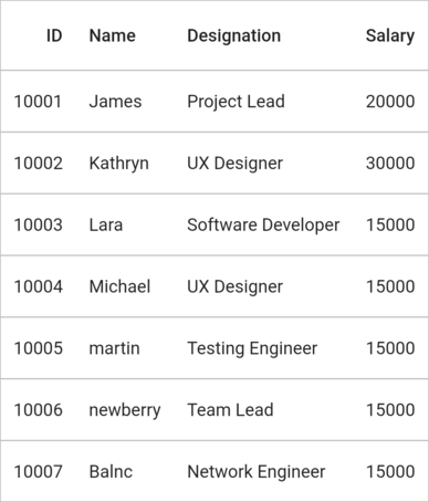 Flutter Data Grid shows customization of padding in autofit calculation