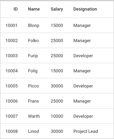 The last column is filled in view in Flutter Data Grid