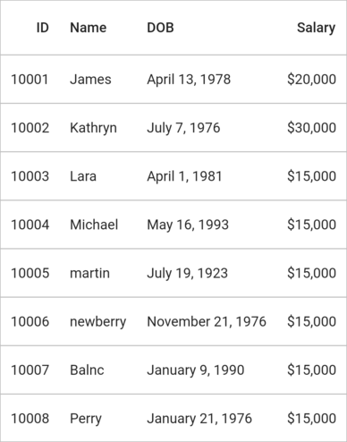 Flutter Data Grid shows autofit the columns based on formatted cell value