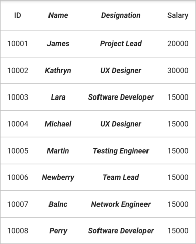 Flutter Data Grid shows autofit the columns based on different text style