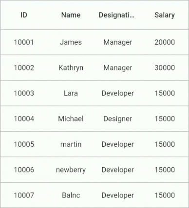 Flutter Data Grid shows column resizing with onResize mode