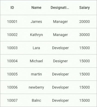Flutter Data Grid shows column resizing with onResizeEnd mode