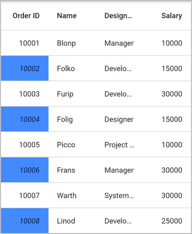 Flutter Data Grid shows alternate cells styling